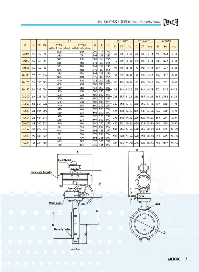 VALTORC阀门综合样本