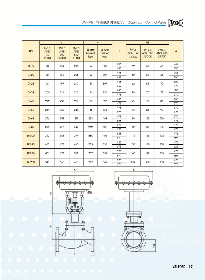 VALTORC阀门综合样本