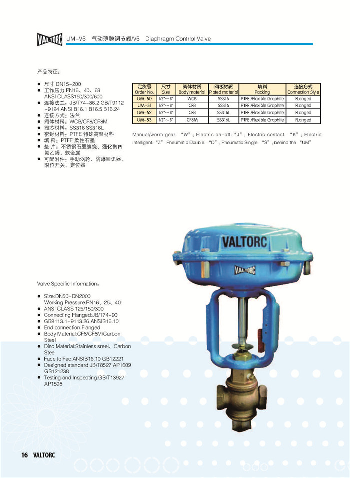 VALTORC阀门综合样本