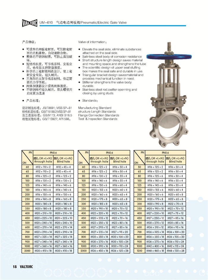 VALTORC阀门综合样本