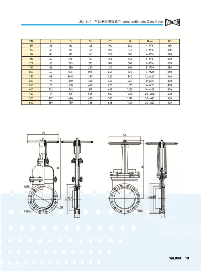 VALTORC阀门综合样本